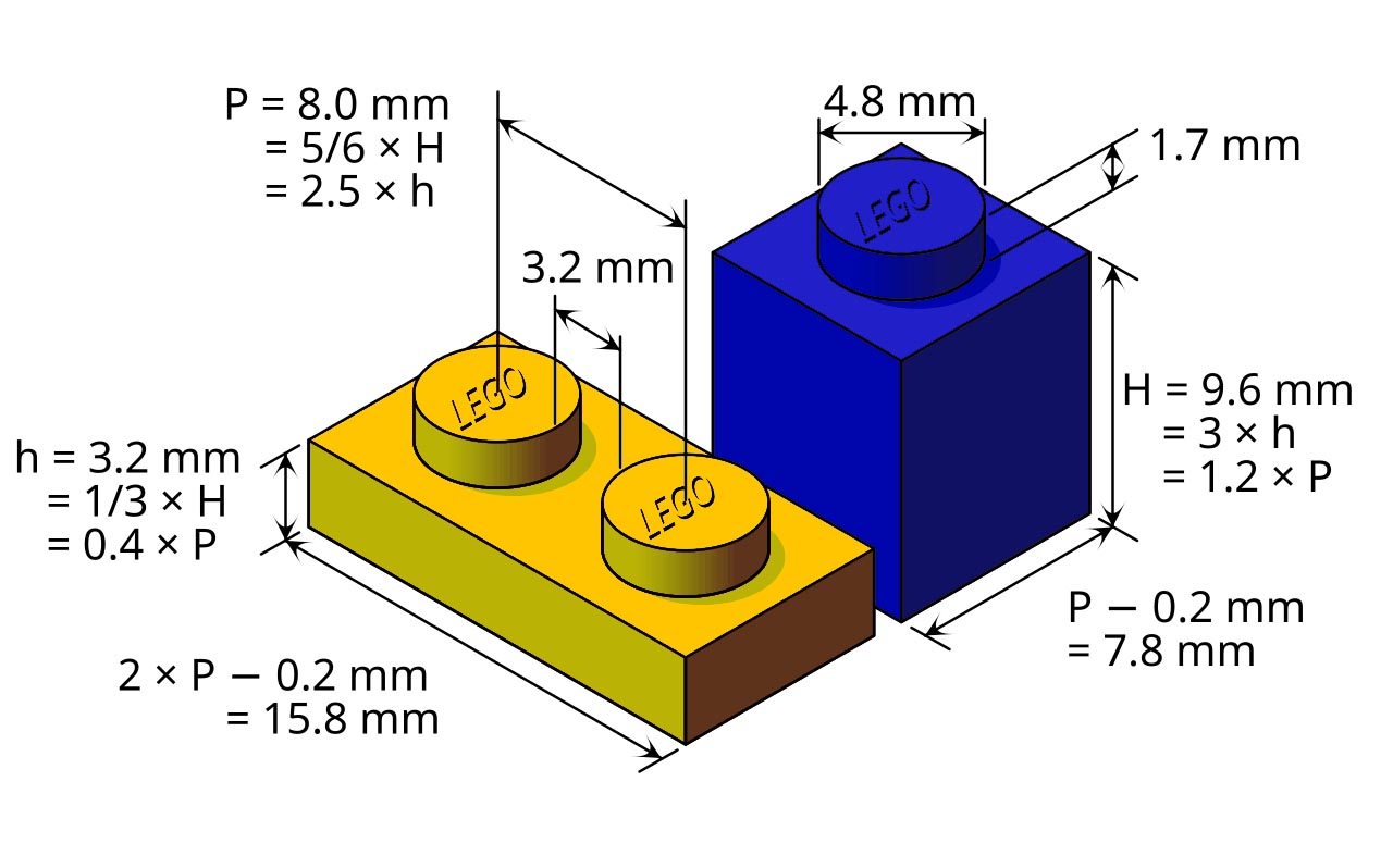 LEGO størrelse