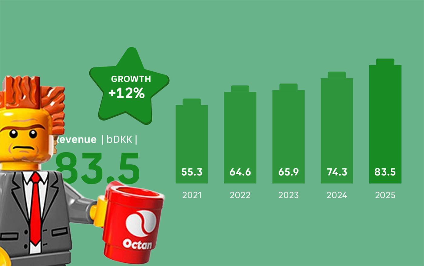 LEGO-omsaetning-2025-feature LEGO omsætning 2025 - LEGO årsrapport
