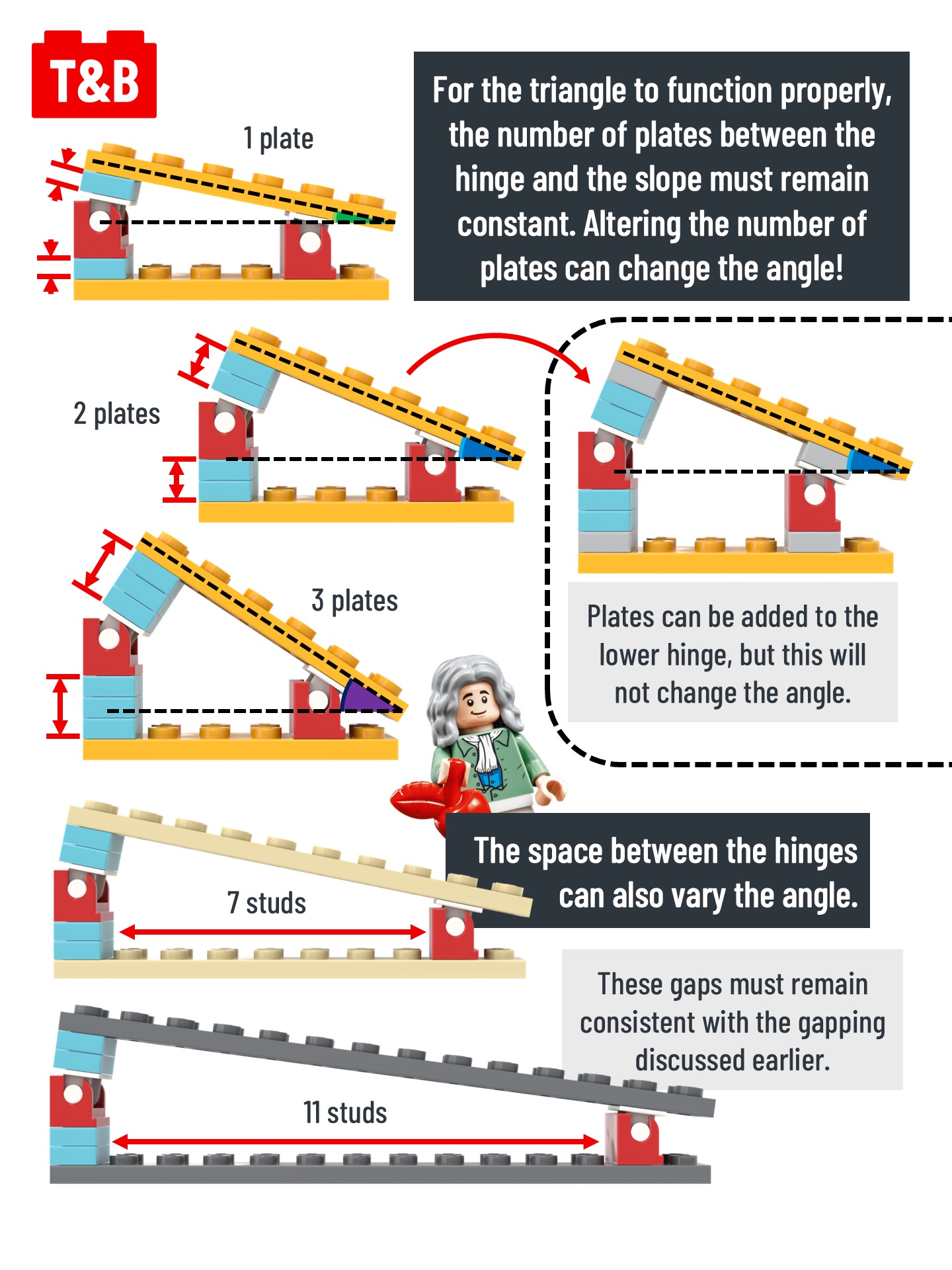 Tips & Bricks LEGO hængsler vinkler
